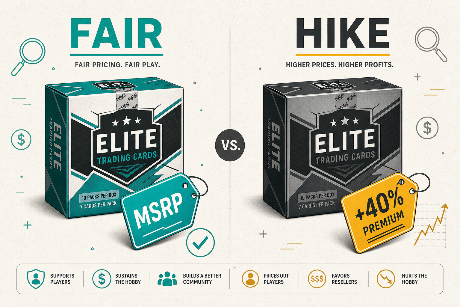 An infographic comparing fair MSRP pricing on the left with a teal checkmark to inflated, predatory pricing on the right with