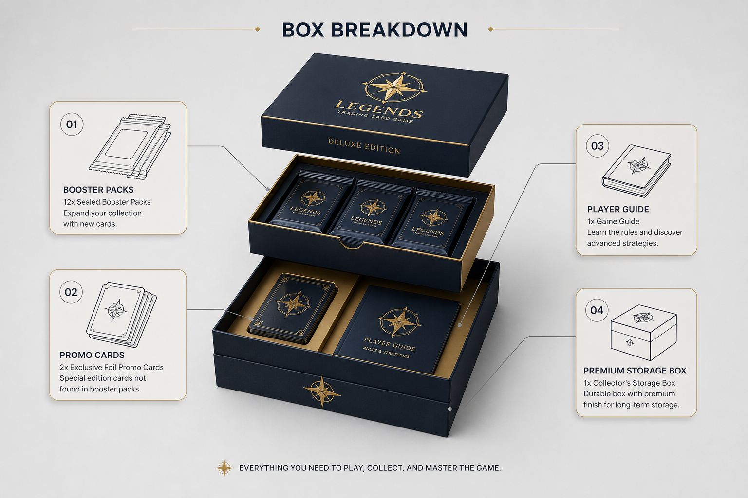 Isometric infographic of a TCG product breakdown with minimalist icons and geometric cards in a navy, gold, and slate grey pr