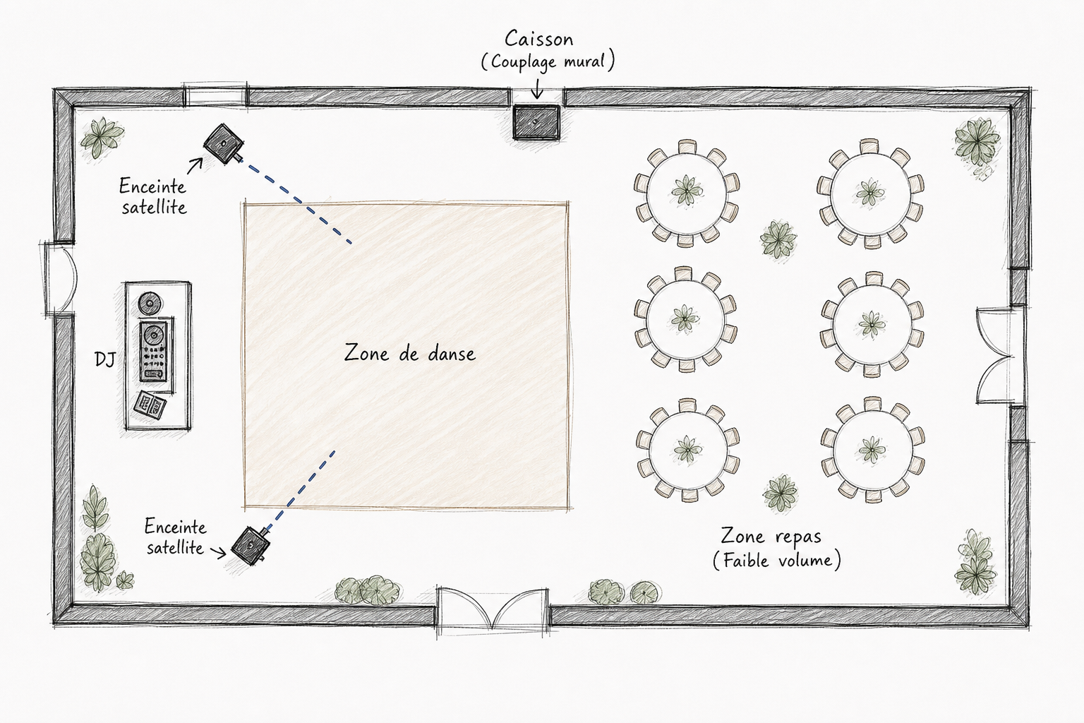 Plan de salle de mariage montrant le placement stratégique des enceintes et du caisson de basses