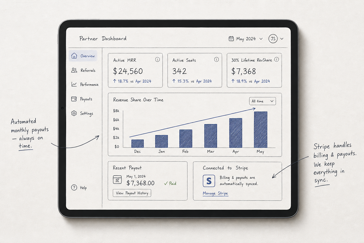 Wireframe mockup of a modern B2B SaaS affiliate dashboard showing monthly recurring revenue tracking and automated payouts.