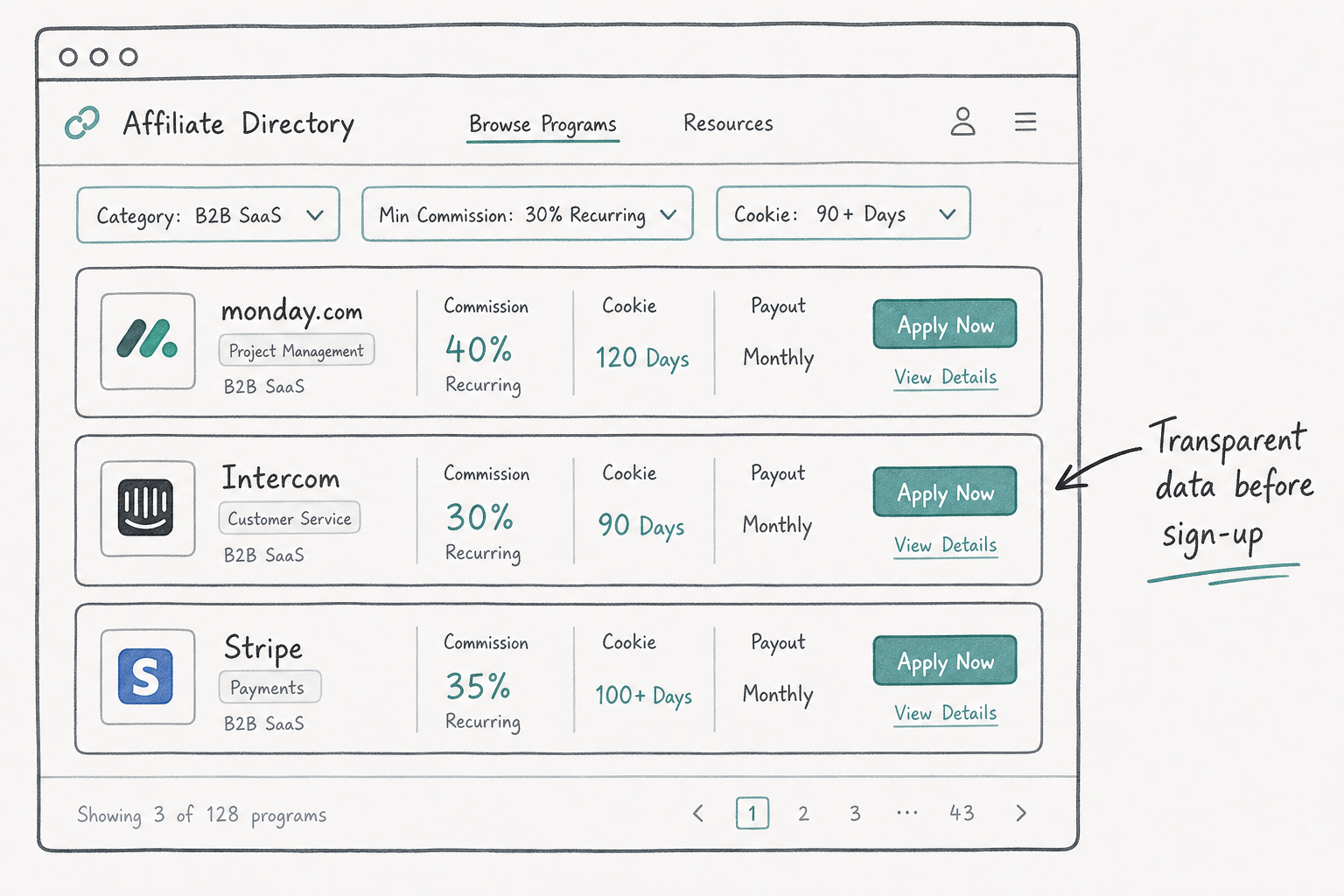Diagram showing a curated SaaS affiliate directory interface with transparent commission filters.