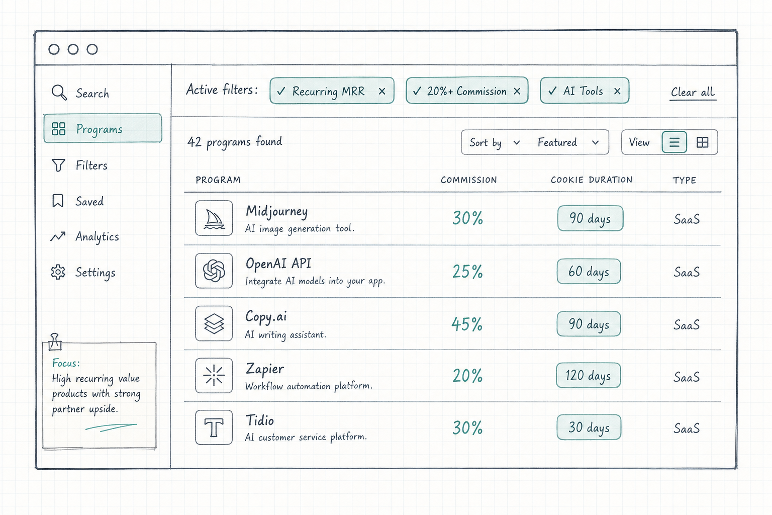 Wireframe diagram of a SaaS affiliate directory interface showing active filters for recurring MRR and cookie duration.