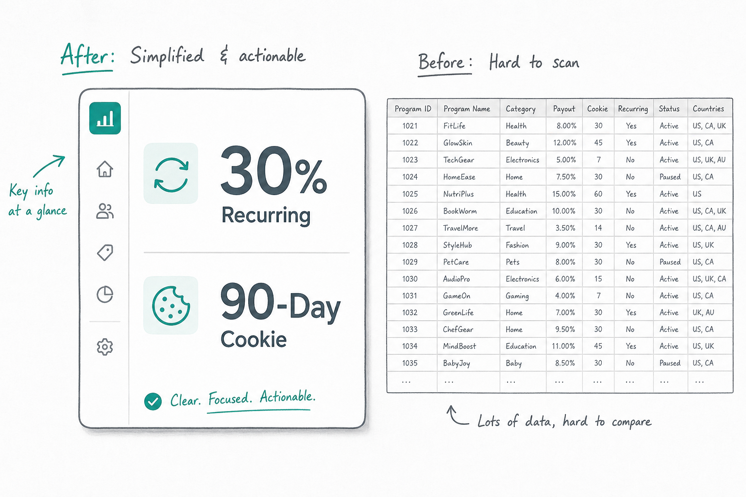 Side-by-side sketch comparing a minimalist card layout against a dense spreadsheet-style data view.