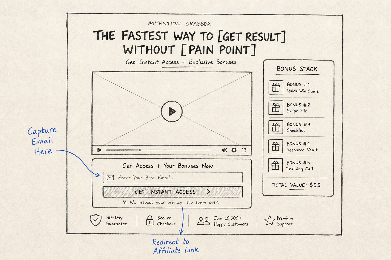 Wireframe sketch of a bridge page layout for affiliate marketing.